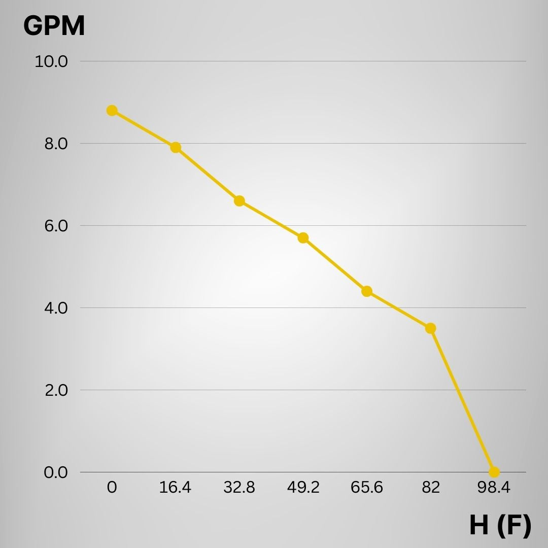 Rocksolar 0.4HP 20-40V Solar Brushless water transfer Pump