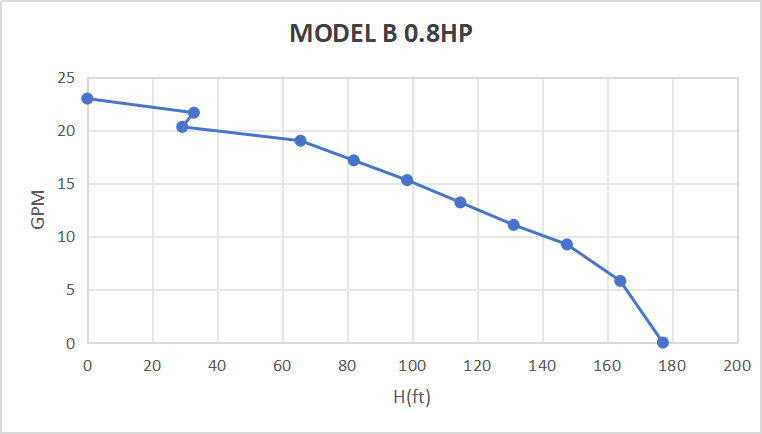Rocksolar 0.8HP Solar-Powered Submersible Pump Kit