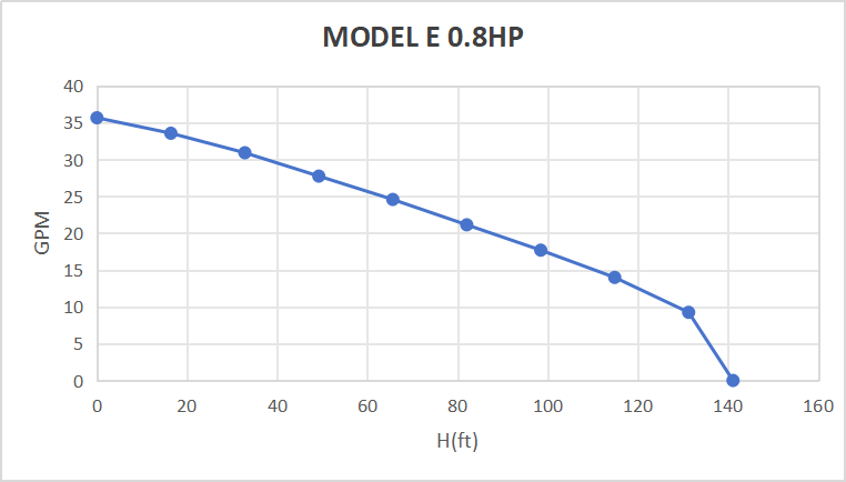 Rocksolar 0.8HP Solar-Powered Submersible Pump Kit