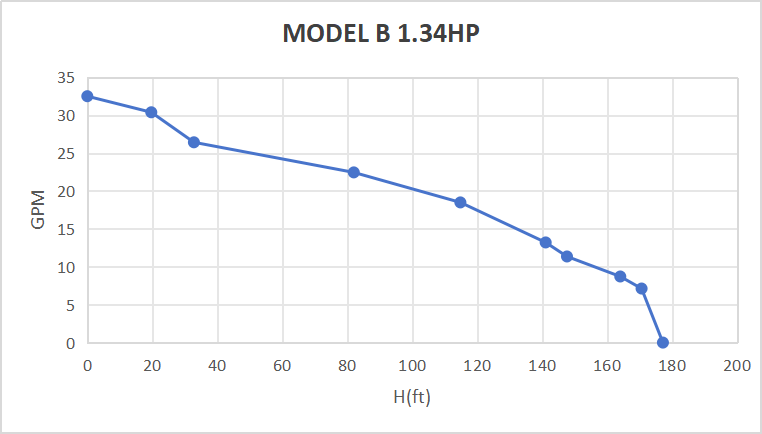 Rocksolar 1.34HP Solar-Powered Submersible Pump Kit