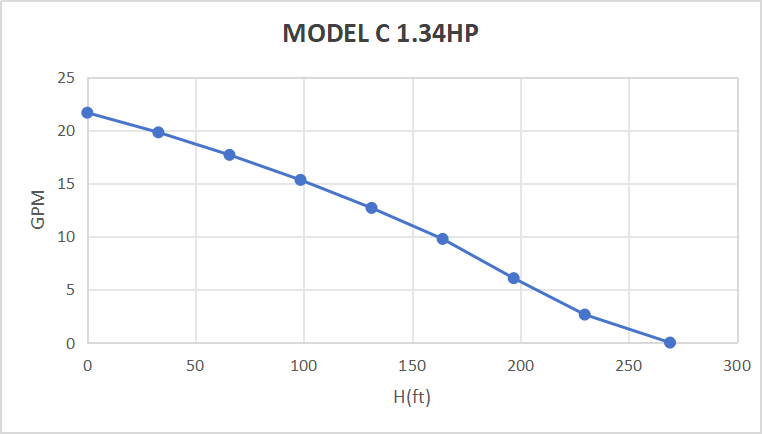 Rocksolar 1.34HP Solar-Powered Submersible Pump Kit