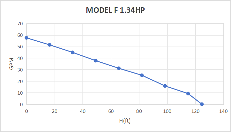 Rocksolar 60-110V 1.34HP Solar DC Brushless submersible Pump with Built-in Controller