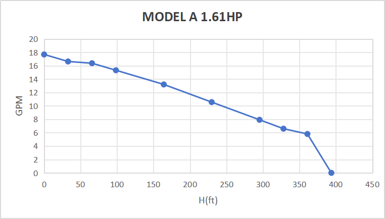Rocksolar 1.61 HP Solar-Powered Submersible Pump Kit