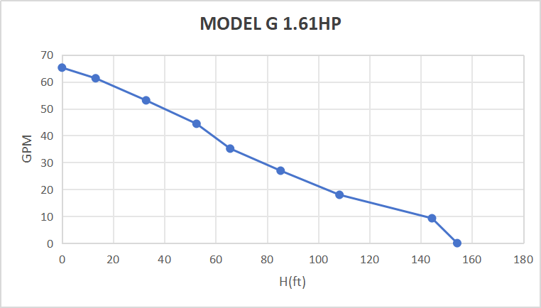 Rocksolar 1.61 HP Solar-Powered Submersible Pump Kit