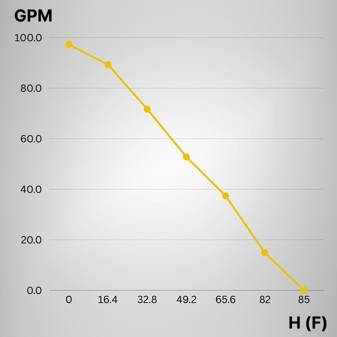 Rocksolar 1.88HP 60-450V Solar Brushless water transfer Pump Kit