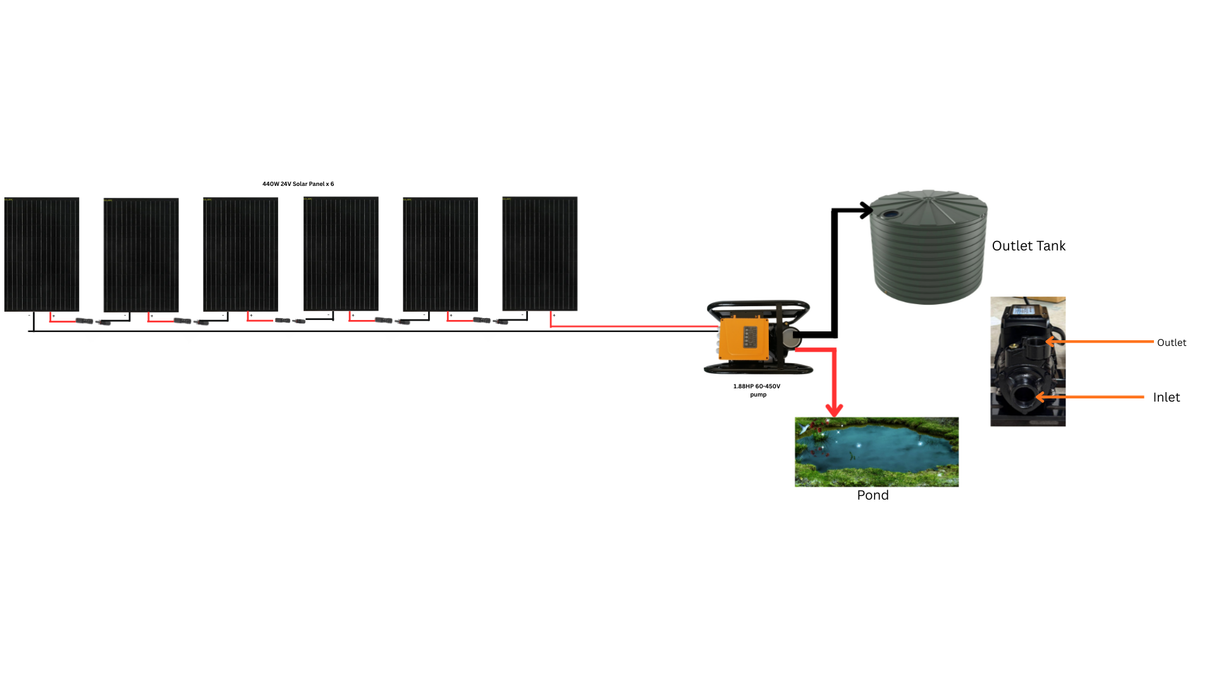 1.88hp solar powered water transfer pump connection with panels