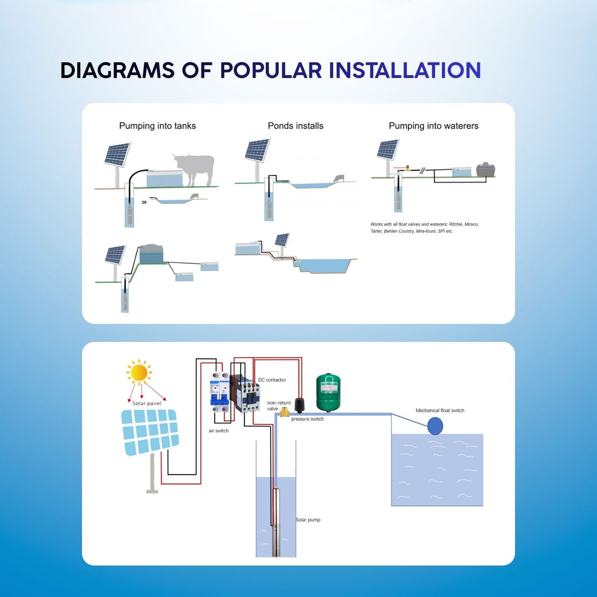 Rocksolar 0.8HP Solar-Powered Submersible Pump Kit