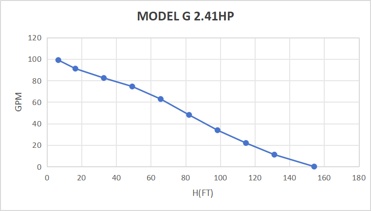 Rocksolar 2.41HP Solar-Powered Submersible Pump Kit