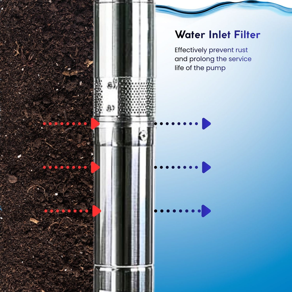 Rocksolar 1.61HP Hybrid Solar DC/AC Submersible Pump