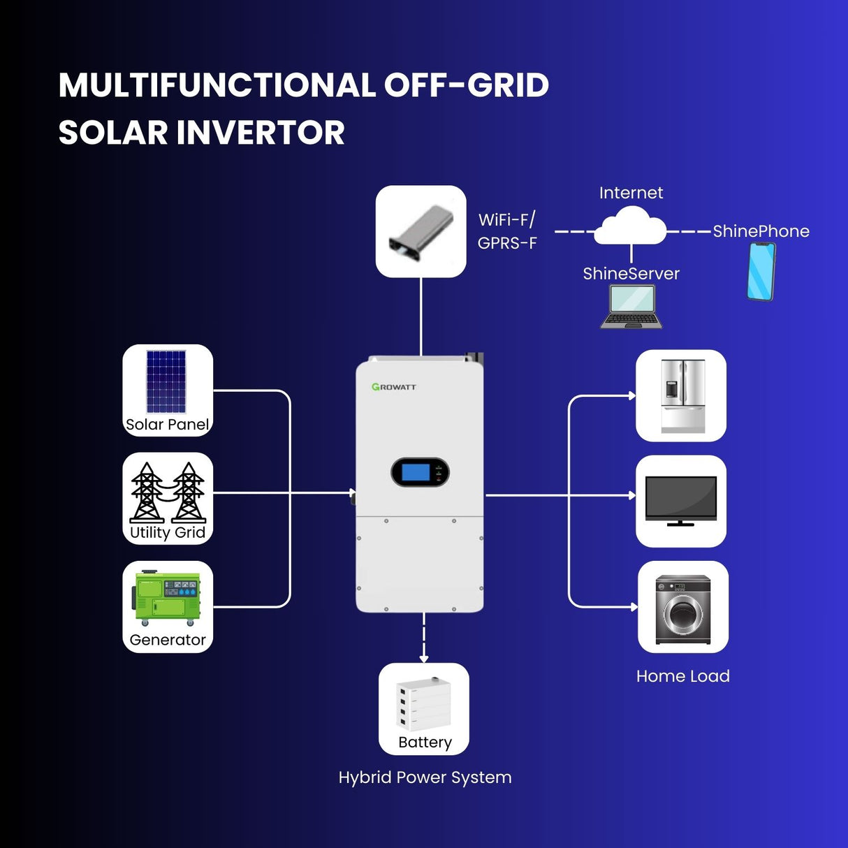 10 KW Premium Split Phase 120V/240Vac Off-Grid Solar System