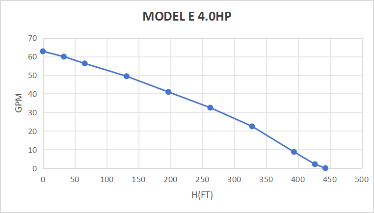Rocksolar 4.0HP Solar-Powered Submersible Pump Kit