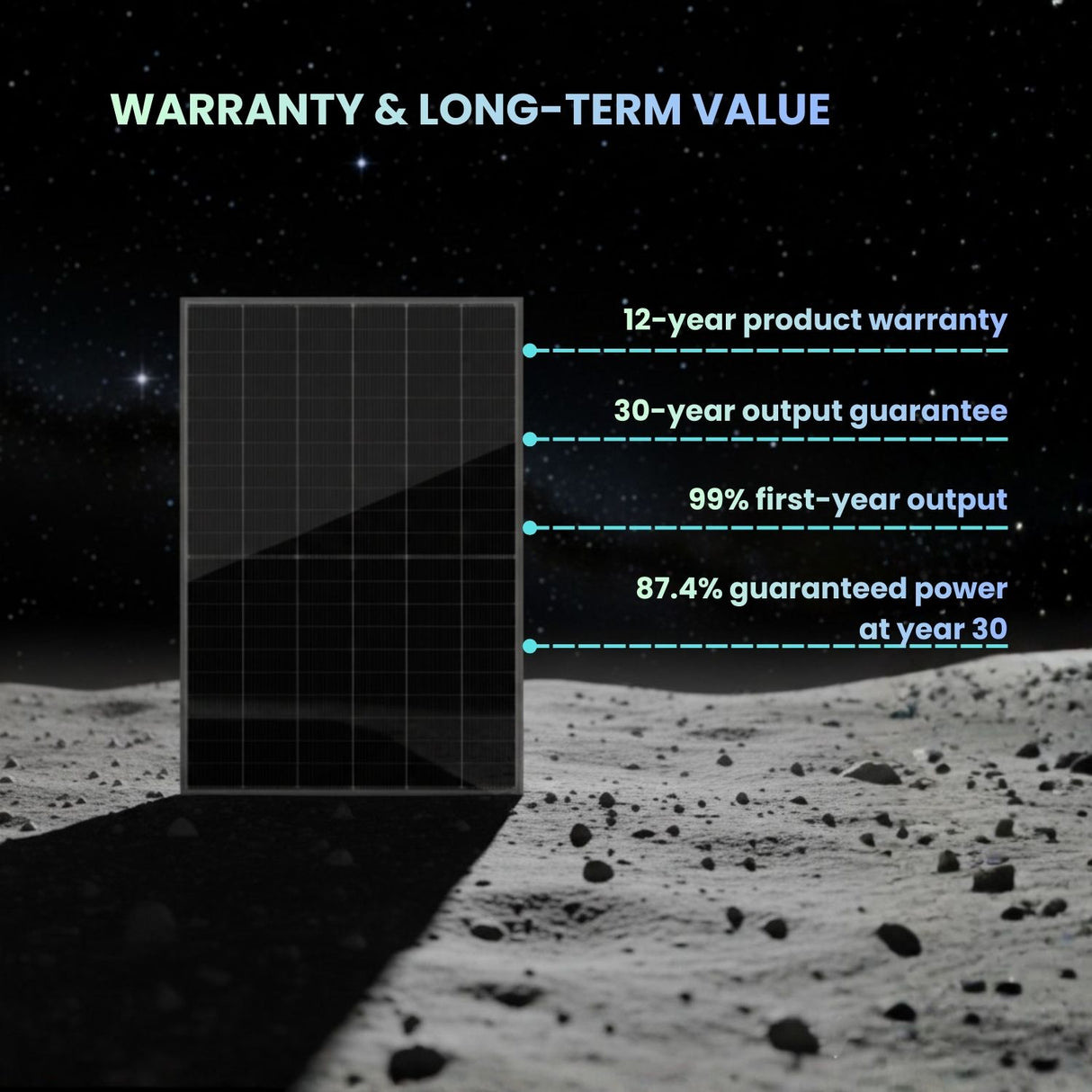 Zshine 440W Bifacial Double Glass Monocrystalline PV Module ($0.42/W)