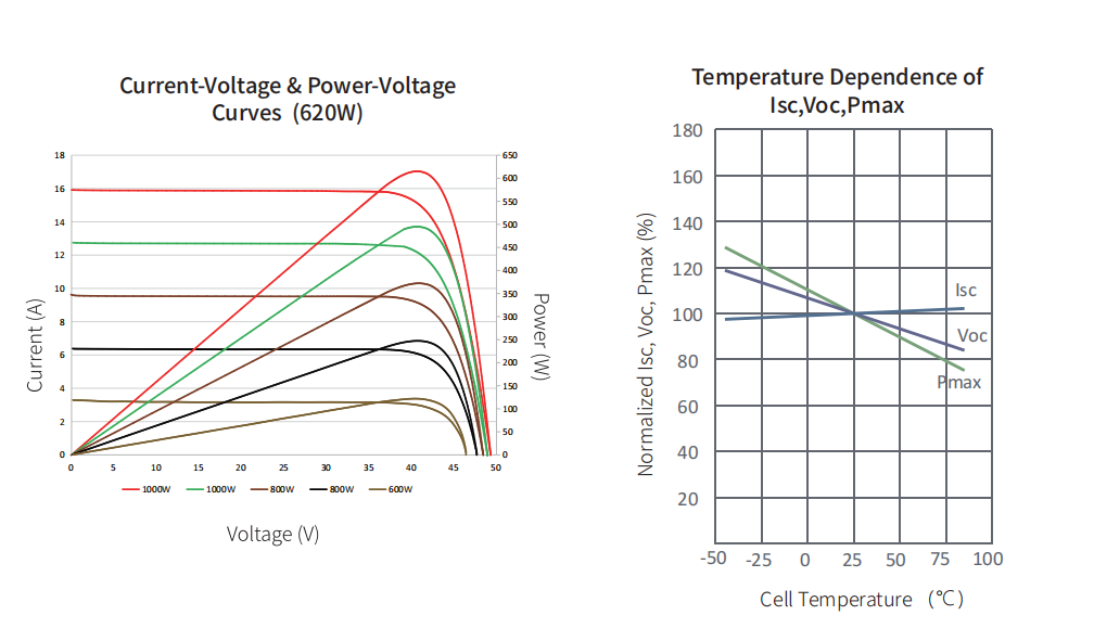 Zshine 705W N-Type High efficiency Bifacial Dual Glass Module ($0.33850/W 31 panels/pallet)