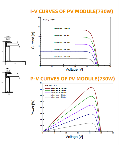 Zshine 585W N-Type TOPCon Bifacial  Double Glass Solar Module (0.393$/W)