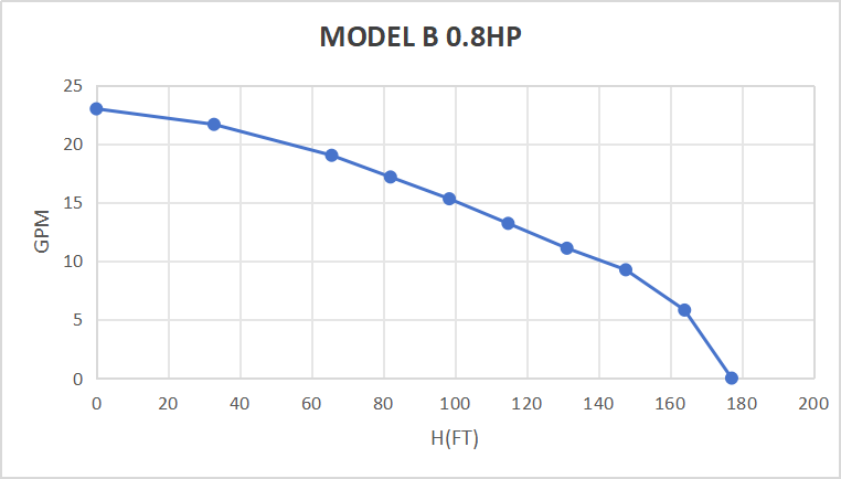 Rocksolar 0.8HP Solar-Powered Submersible Pump Kit