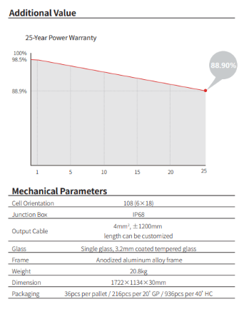 Longi 450W Hi-MO6 LR5-54HT 450M (0422$/W)