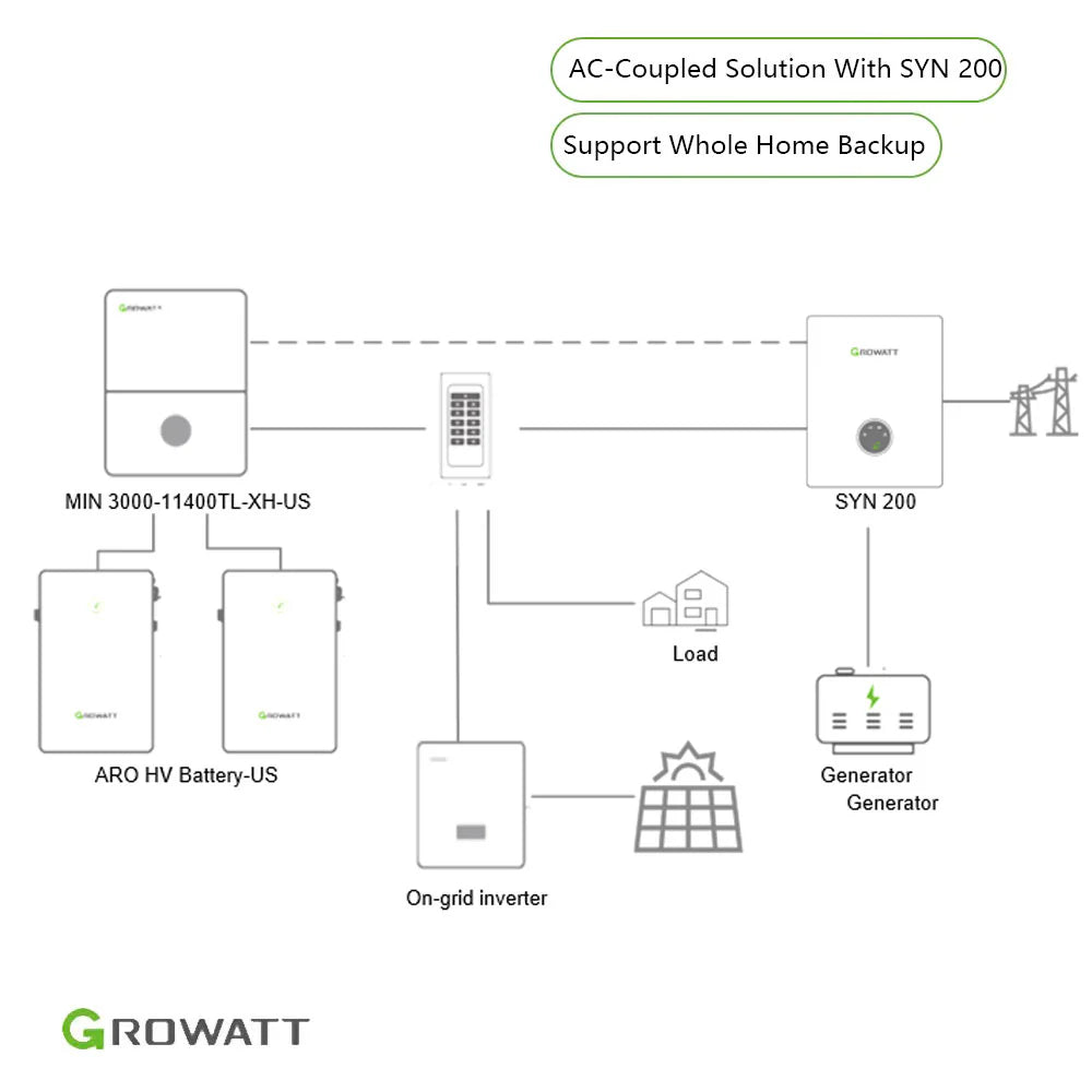 Growatt SYN 200-XH-US For Home Backup  | 200A Circuit Breaker + Smart Meter