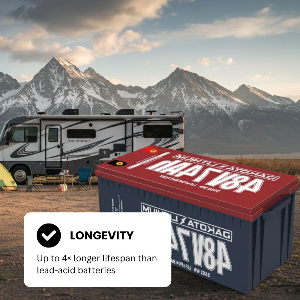 Dakota 48V 74Ah LiFePO4 Battery Pack – Long-Life 48V Lithium Iron Phosphate Battery for Solar, RV, Marine & Off-Grid Power
