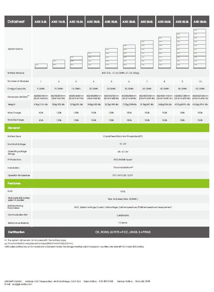 3.5 kW Off-Grid Solar System (5kWh Energy Storage with 3.5kW Inverter + 2640W Solar Array)