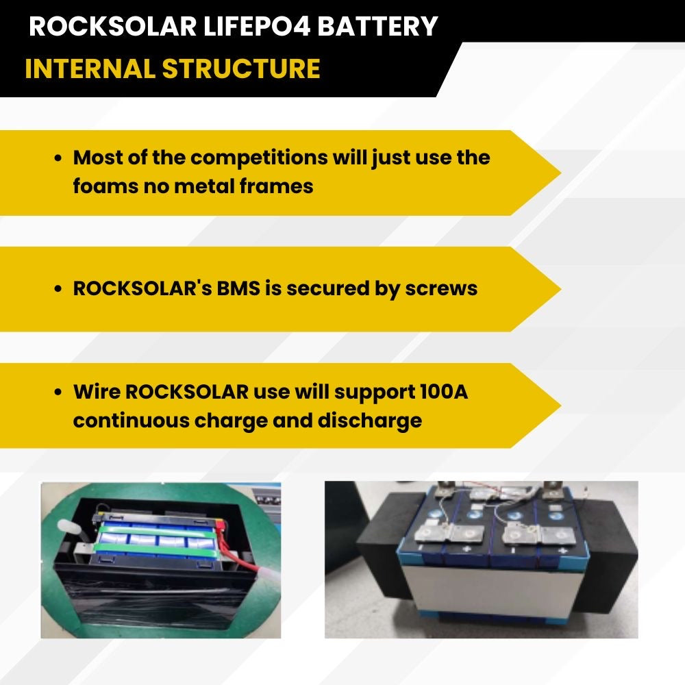 ROCKSOLAR 12.8V 100Ah Deep Cycle Lithium Battery (LIFEPO4)