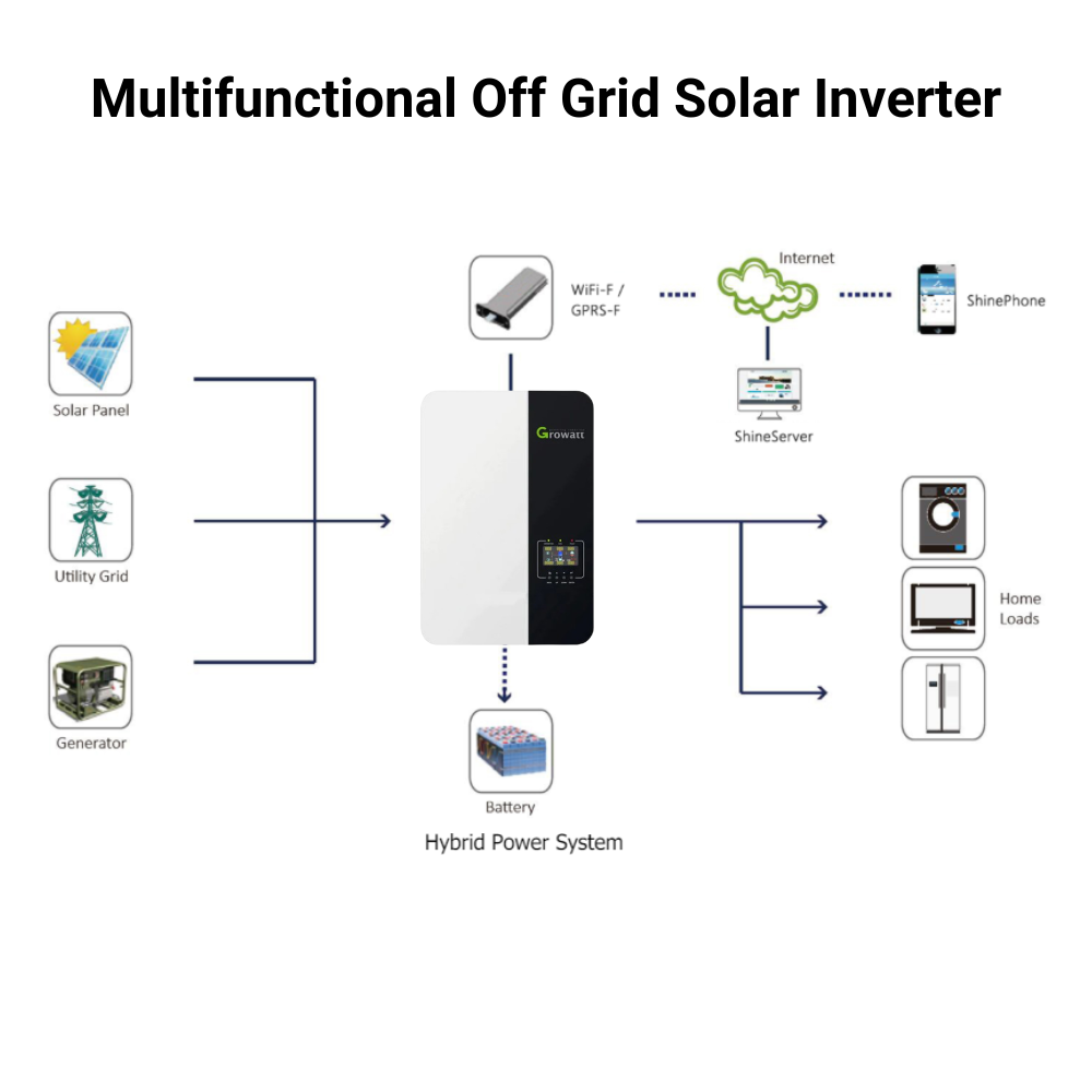 Growatt Max Off-Grid Solar solution 20kW 120V/240V Split Phase A/C output