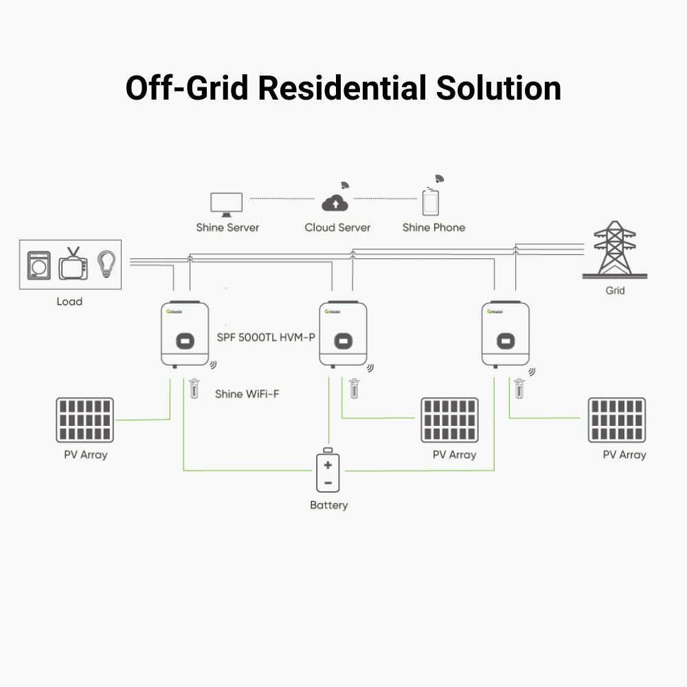 Growatt Max Off-Grid Solar solution 20kW 120V/240V Split Phase A/C output