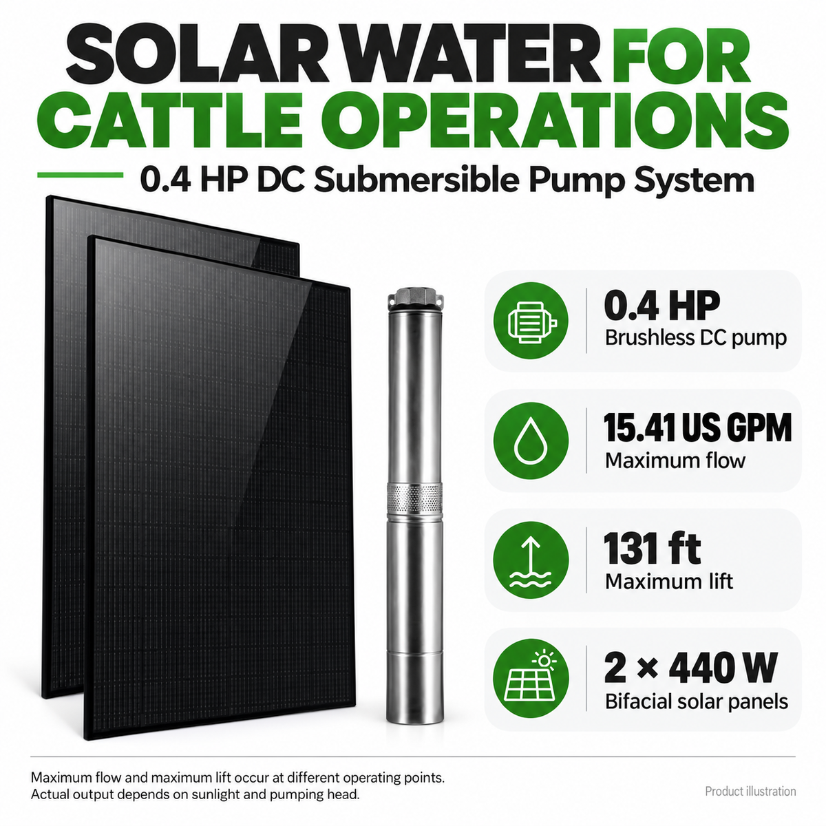 0.4 HP Submersible Pump System — specification illustration based on the product listing