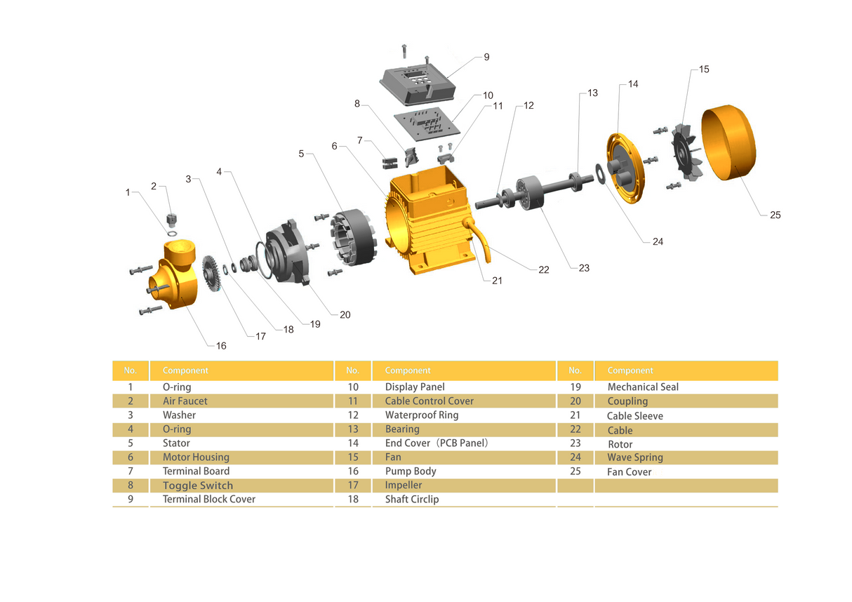 componets  chart of rocskolar brushless well pump