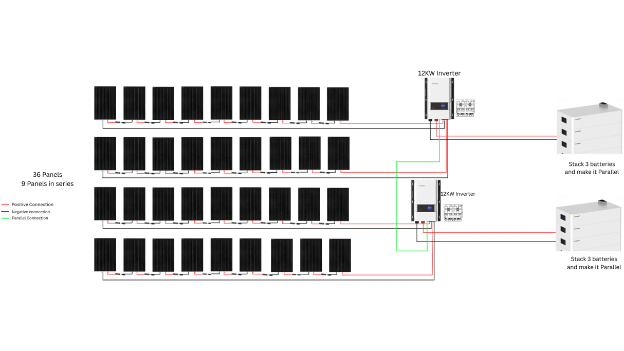 24kW 120V/240V Split Phase Off Grid Home Solar System