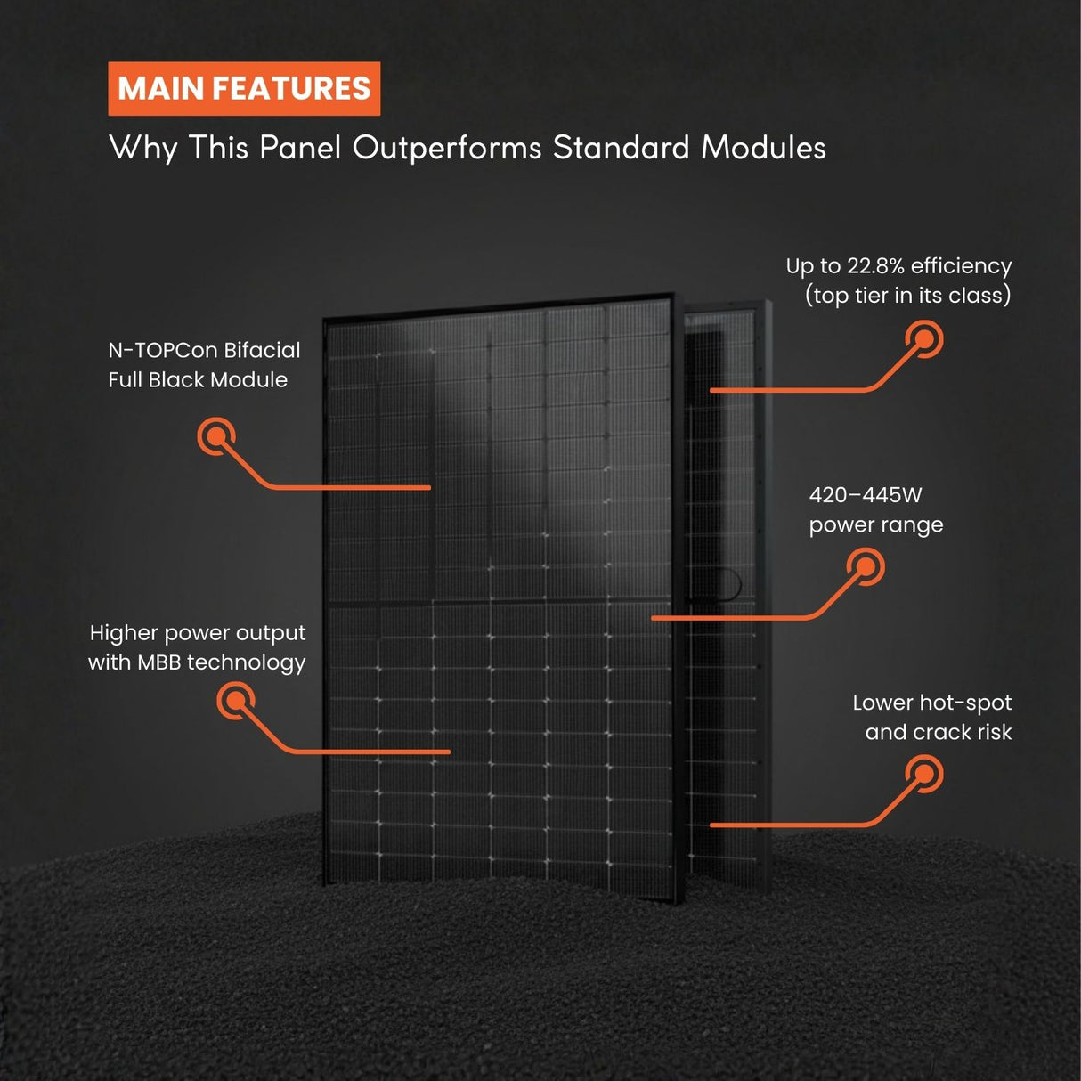 features of 440 watt bifacial panels