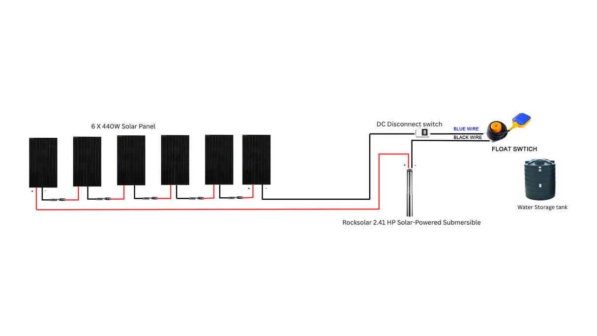 connection setup of 
water pump solar powered