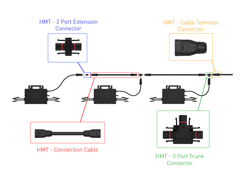 Hoymiles HMT 2-Port Extension Connector — connection diagram