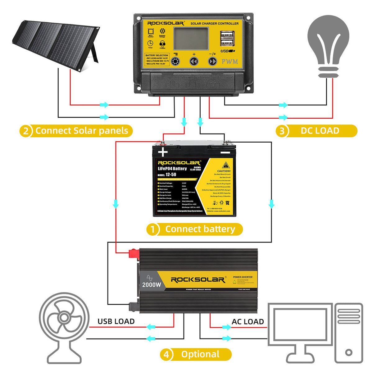 power inverter various  connection setup