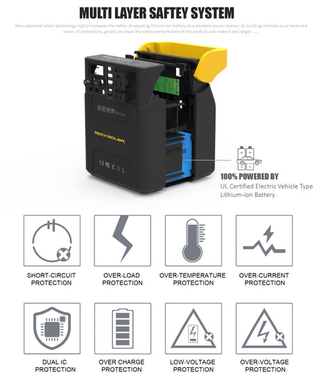 ROCKSOLAR RS328 portable power station/generator/solar power station 100 watt peak 150 watt multi-layer safety features