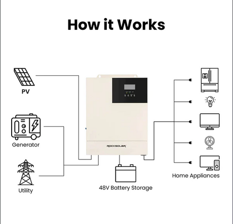 Demystifying Pure Sine Wave Power Inverters: A Comprehensive Guide to Reliable and Clean Power