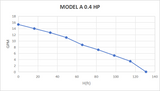 0.4hp water pump max gpm 
