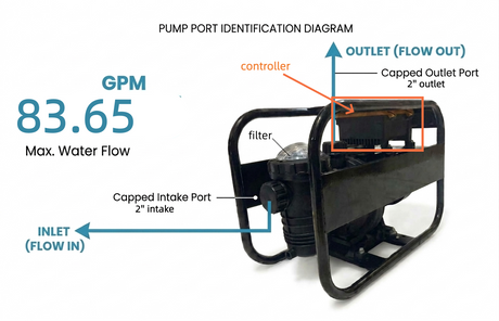 1.34HP pump port identification diagram