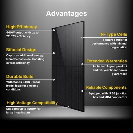 Philadelphia 440W Rigid Monocrystalline Bifacial Solar Panel