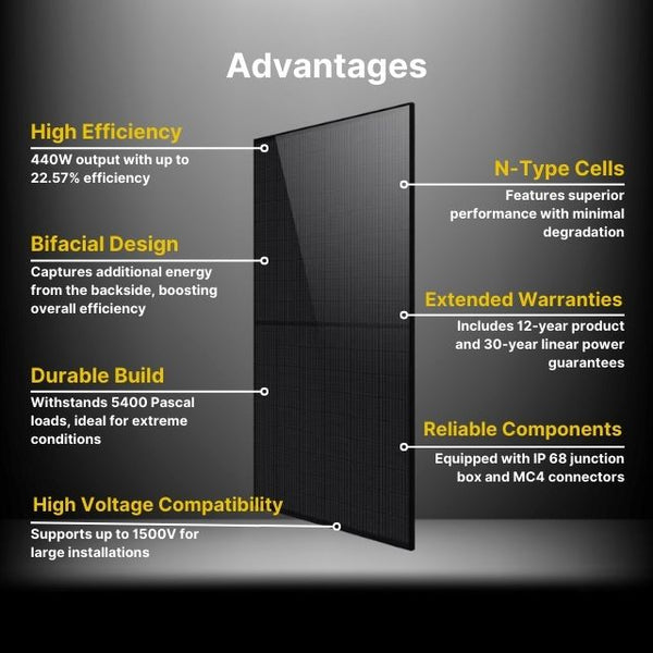 6 kW Grid-Tie Solar Panel Kit with 7000W Panels