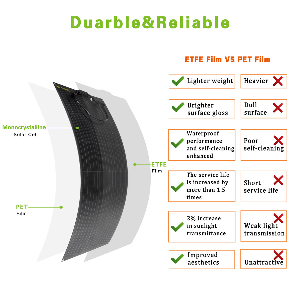 durable solar panel flexible 