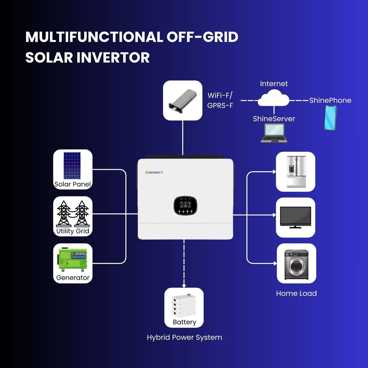 Rocksolar 12kW Off-Grid Solar Kit with Hybrid Inverter, 48V Lithium Storage & 12×600W Panels