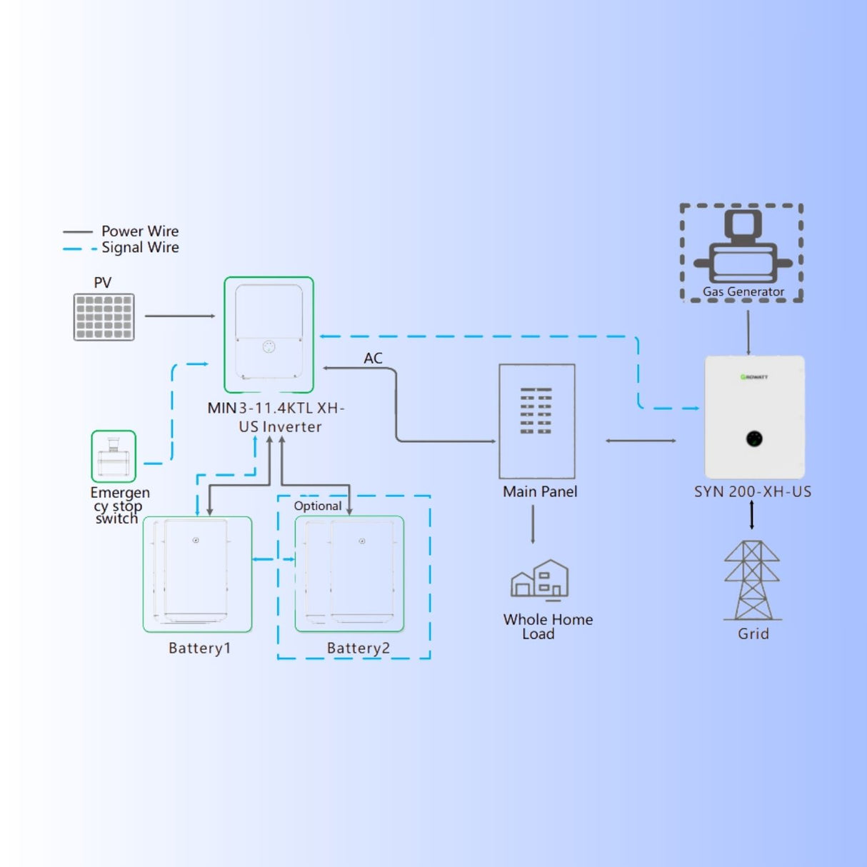 11.4 KW Grid-Tie Solar Kits with 13200W Panels (30X440W Panels)