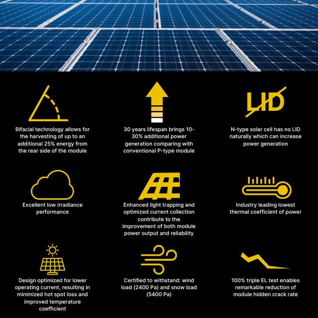 THORNOVA 425W Rigid Monocrystalline Bifacial Solar Panel