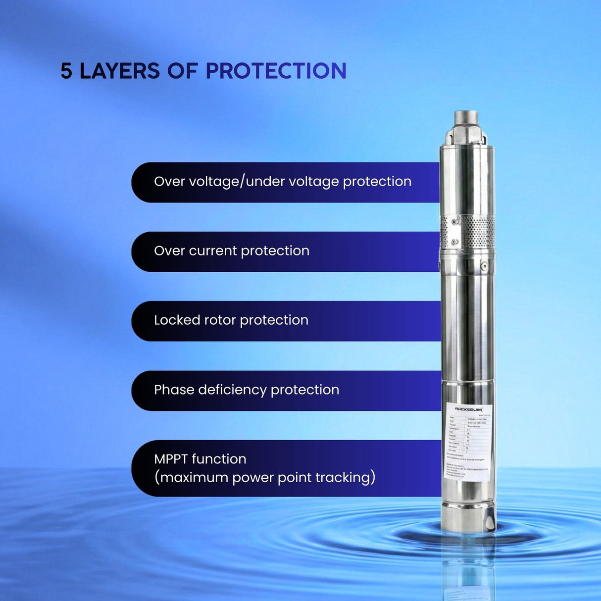 Rocksolar 1.34HP Solar submersible Pump