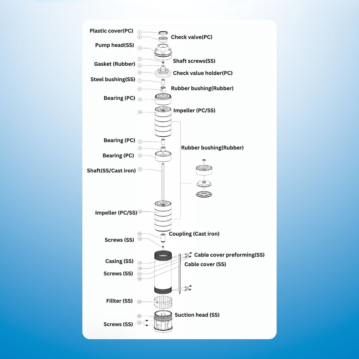 Rocksolar 3.0HP Solar-Powered Submersible Pump Kit
