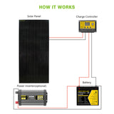 ROCKSOLAR 200W 12V Rigid Monocrystalline Solar Panel