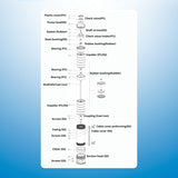 Rocksolar 4.0 HP Solar Submersible Pump