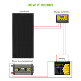 ROCKSOLAR 400W 12V Rigid Monocrystalline Solar Panel (2X200W)