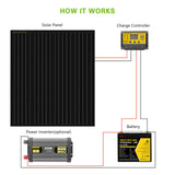 ROCKSOLAR 400W 12V Rigid Monocrystalline Solar Panel (4X100W)