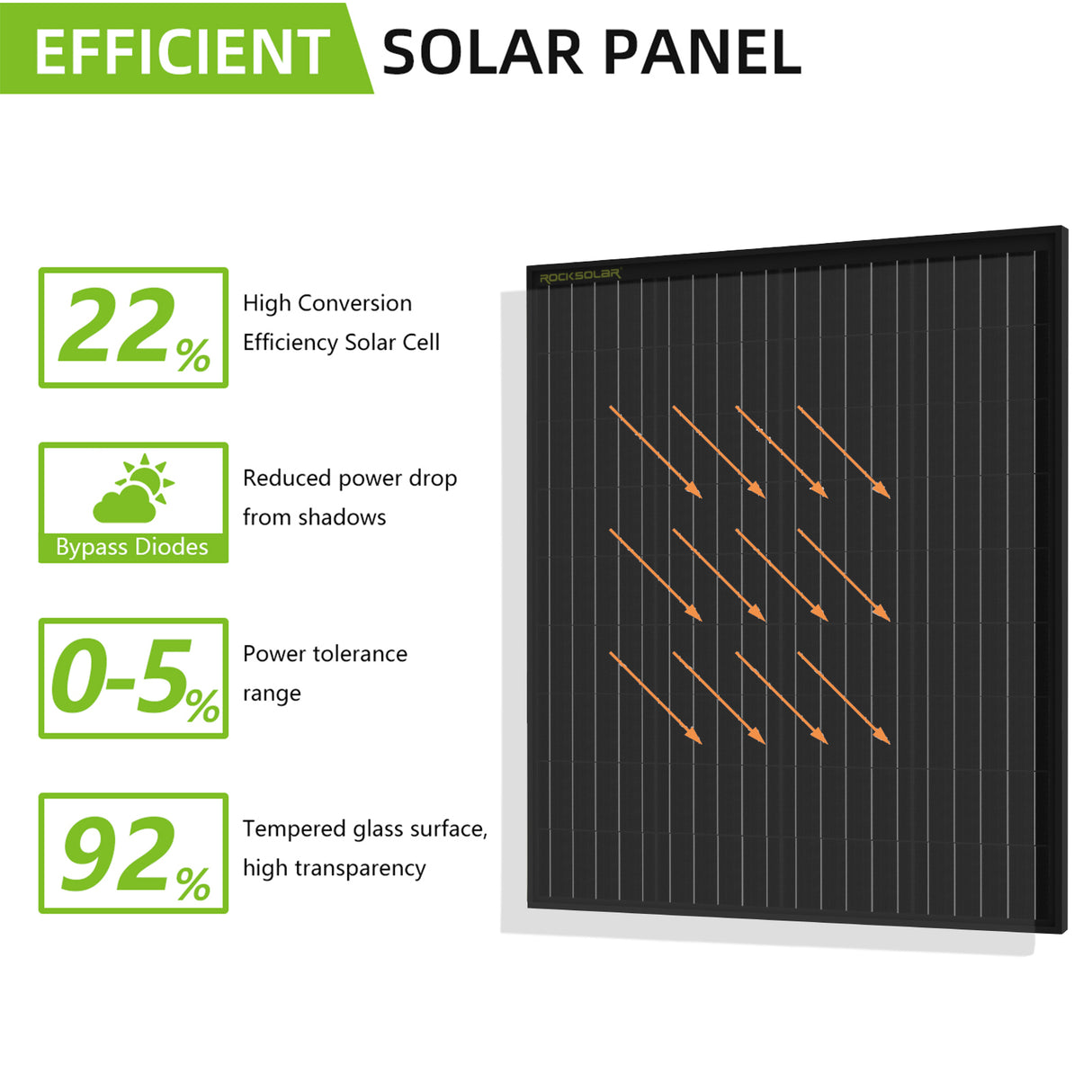 ROCKSOLAR 600W 12/24V Rigid Solar Panel Premium Kit with MPPT Controller